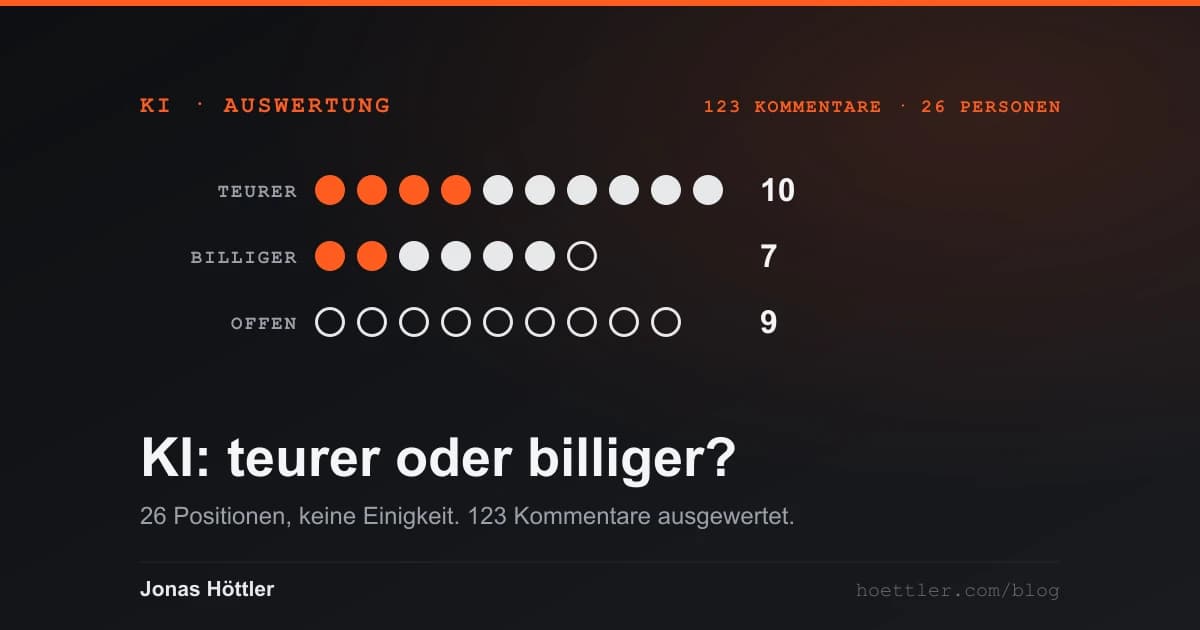 26 Punkte in drei Reihen auf dunklem Grund: teurer, billiger, offen. Orange Punkte stehen für sicher formulierte Aussagen, helle für Aussagen mit Vorbehalt, Ringe für keine Prognose. Darunter der Titel „KI: teurer oder billiger?“ und „26 Positionen, keine Einigkeit.“