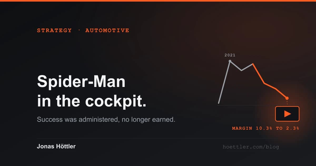 BMW automotive margin curve falling in grey from its 2021 peak and then in the accent colour down to 2.3 percent, where it ends inside a display showing a play symbol