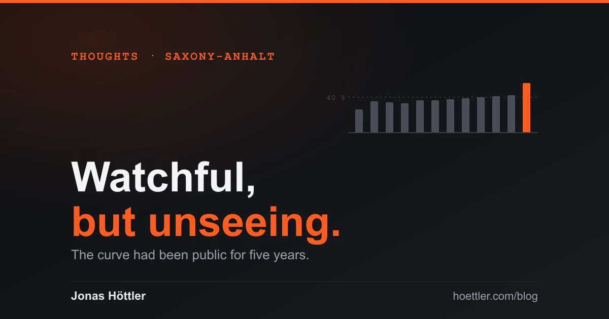 Bars sitting for months on a dashed 40 percent line, and one final orange bar shooting far above it.