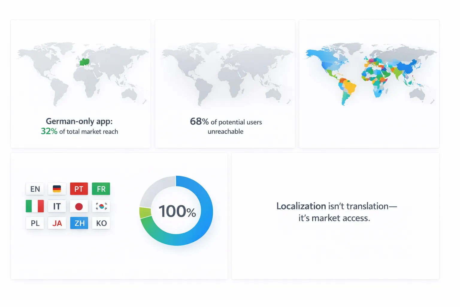 Application Localization App Localization: 212% More Downloads With 4 Languages (Real Data ...