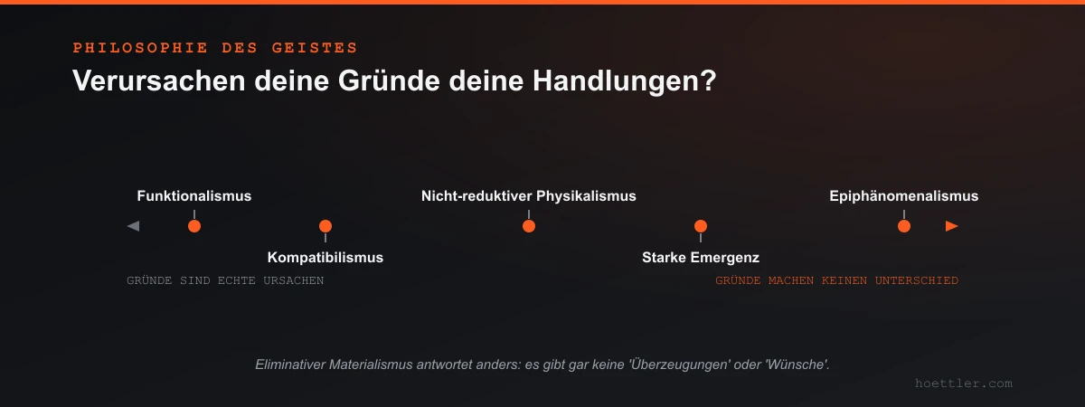 Ein Spektrum von „Gründe sind echte Ursachen